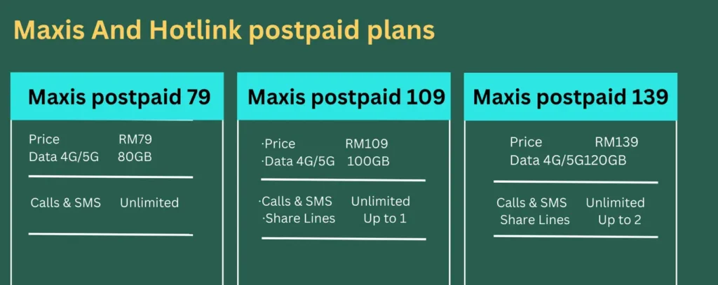 Maxis Postpaid Plans